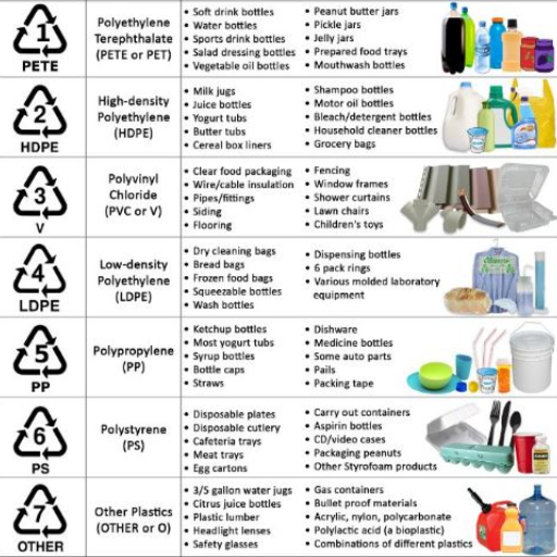 How does 5 PP plastic compare to other food-grade plastics