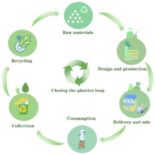 How Does Recycling Impact Plastic and Polyethylene