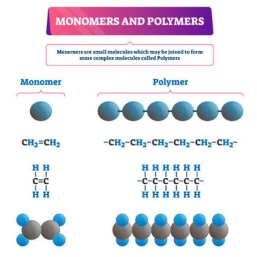 How do the physical properties of polymers affect plastic products
