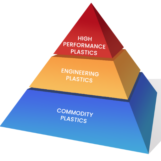 What is the difference between synthetic polymers and plastic
