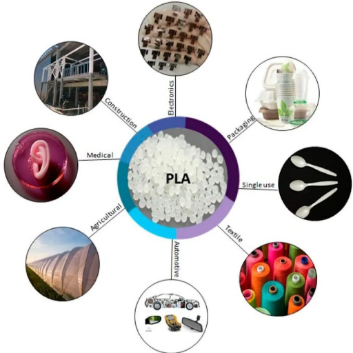 Applications of PLA Plastic Pellets