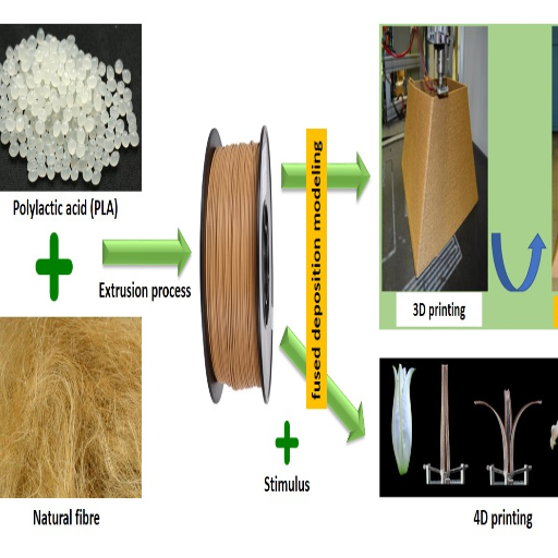Technical Aspects of PLA Processing