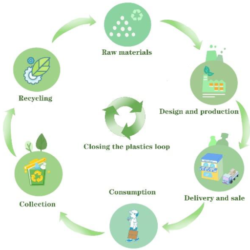 The Future of Type 7 Plastic in Recycling Programs
