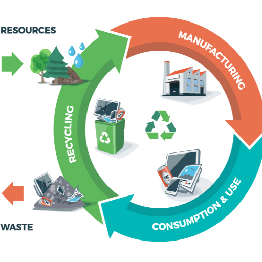 The Role of Plastic in a Circular Economy