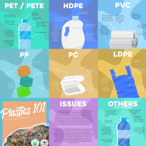 What Are the 7 Main Types of Plastic?